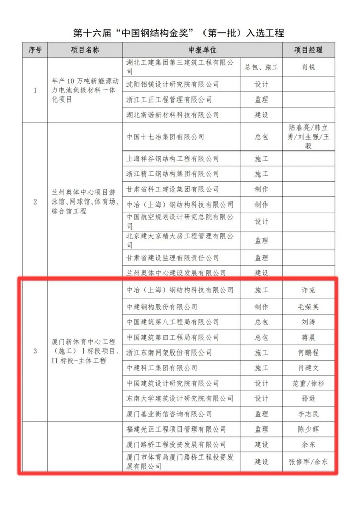 0511【工程公司】厦门奥林匹克体育中心获“中国钢结构金奖”3_调整大小.jpg