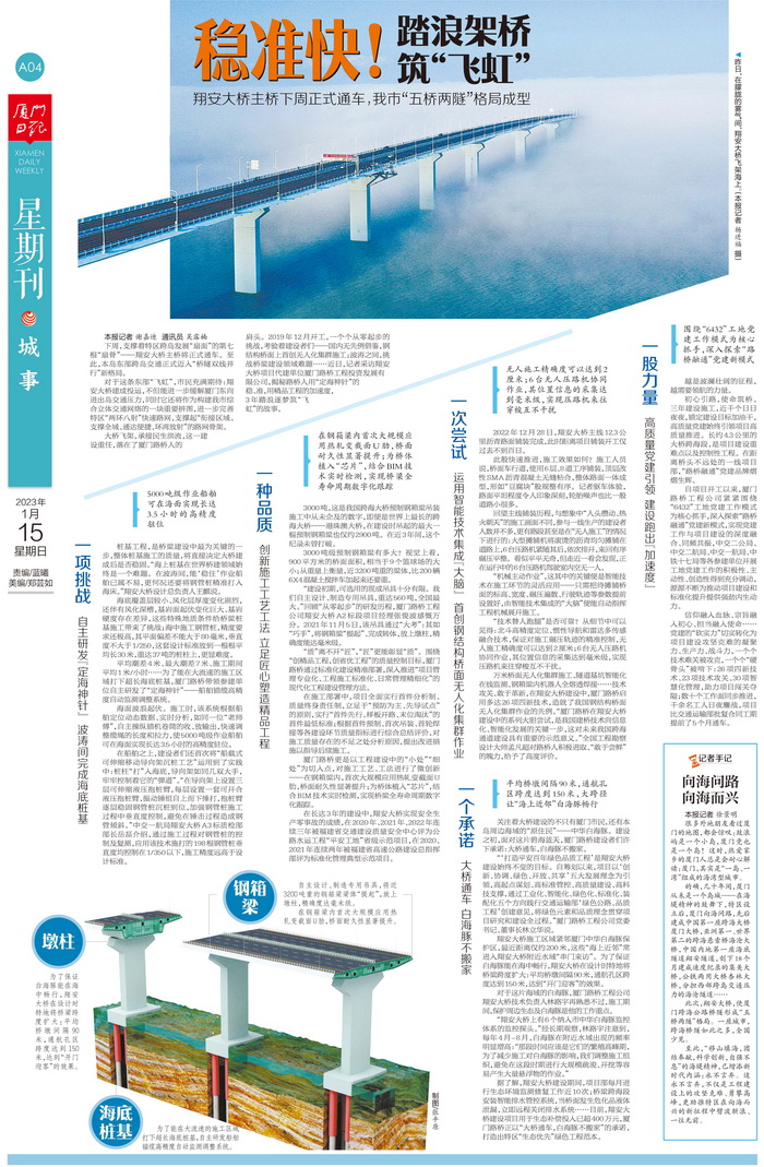 0115【工程公司】厦门日报：稳准快！踏浪架桥筑“飞虹”——翔安大桥主桥即将通车 我市“五桥两隧”格局成型_调整大小.jpg