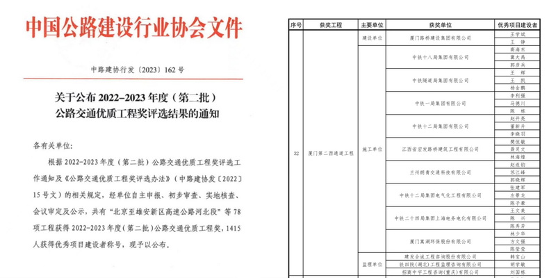 0108【工程公司】海沧隧道荣获2022-2023年度公路交通优质工程奖_调整大小.jpg